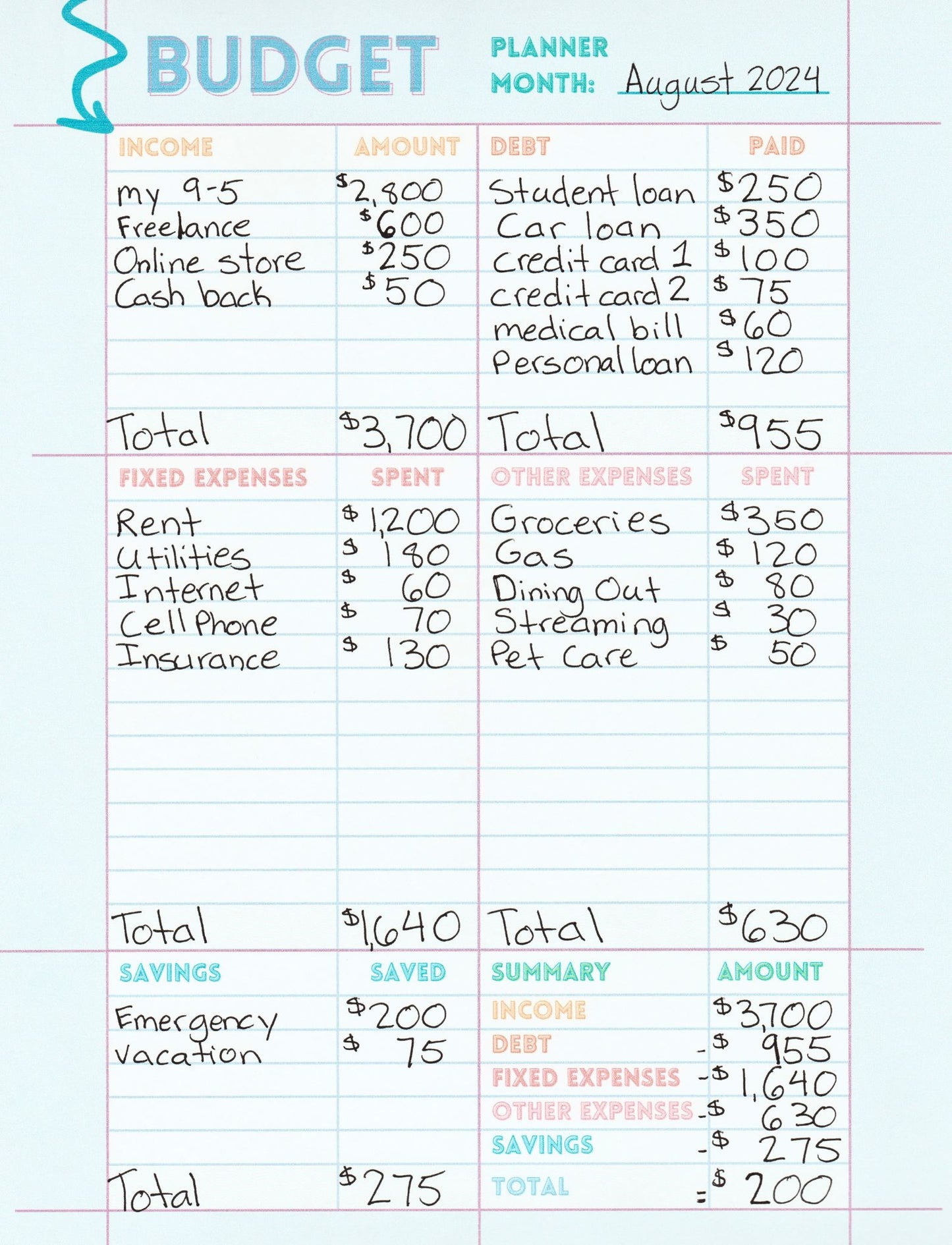 Budget planner for a month with income, expenses, and savings details.