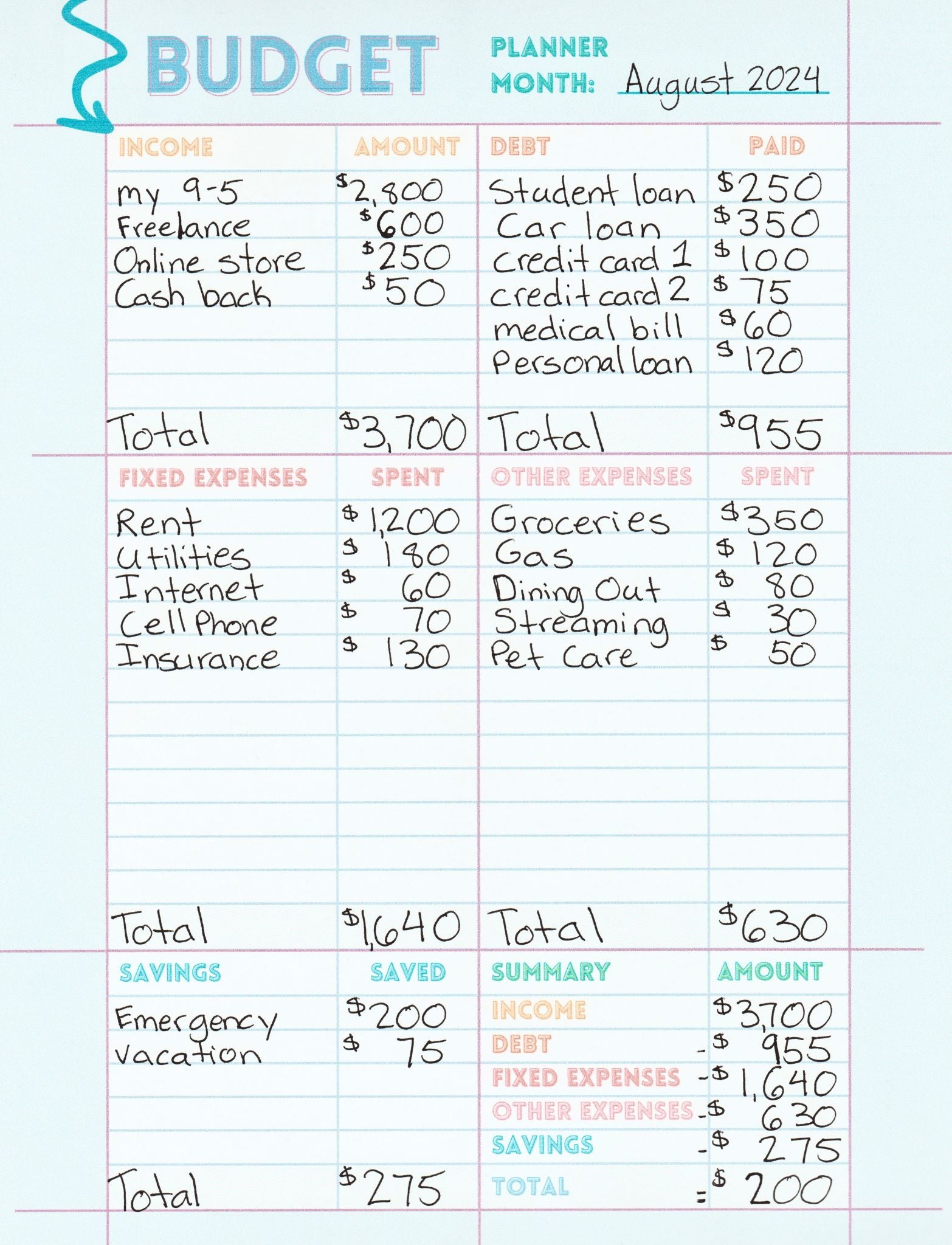Budget planner for a month with income, expenses, and savings details.
